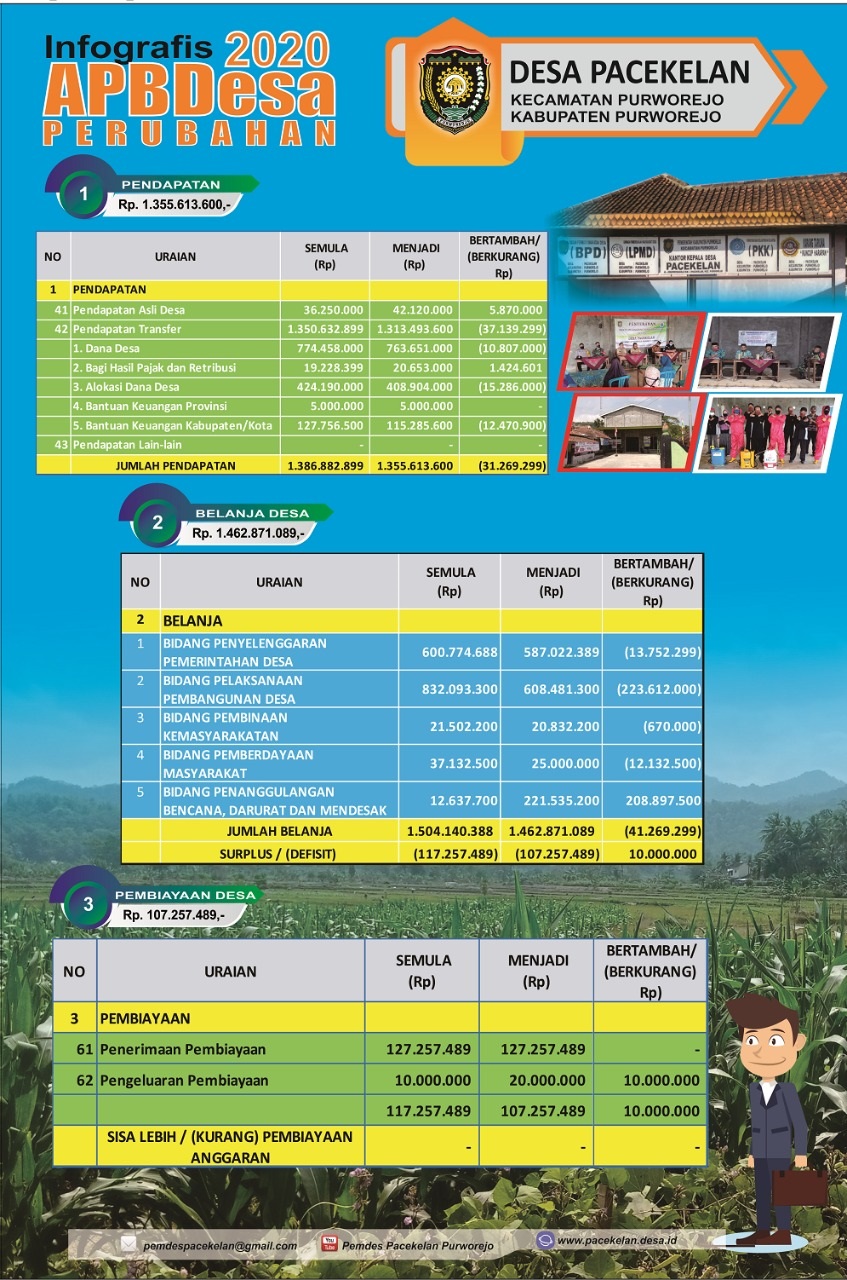 Infografis Realisasi APBDES Tahun 2025